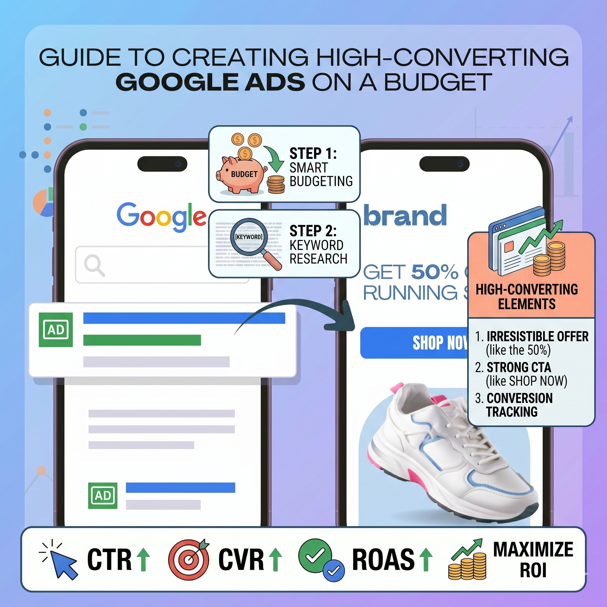 How to Create High-Converting Google Ads on a Budget