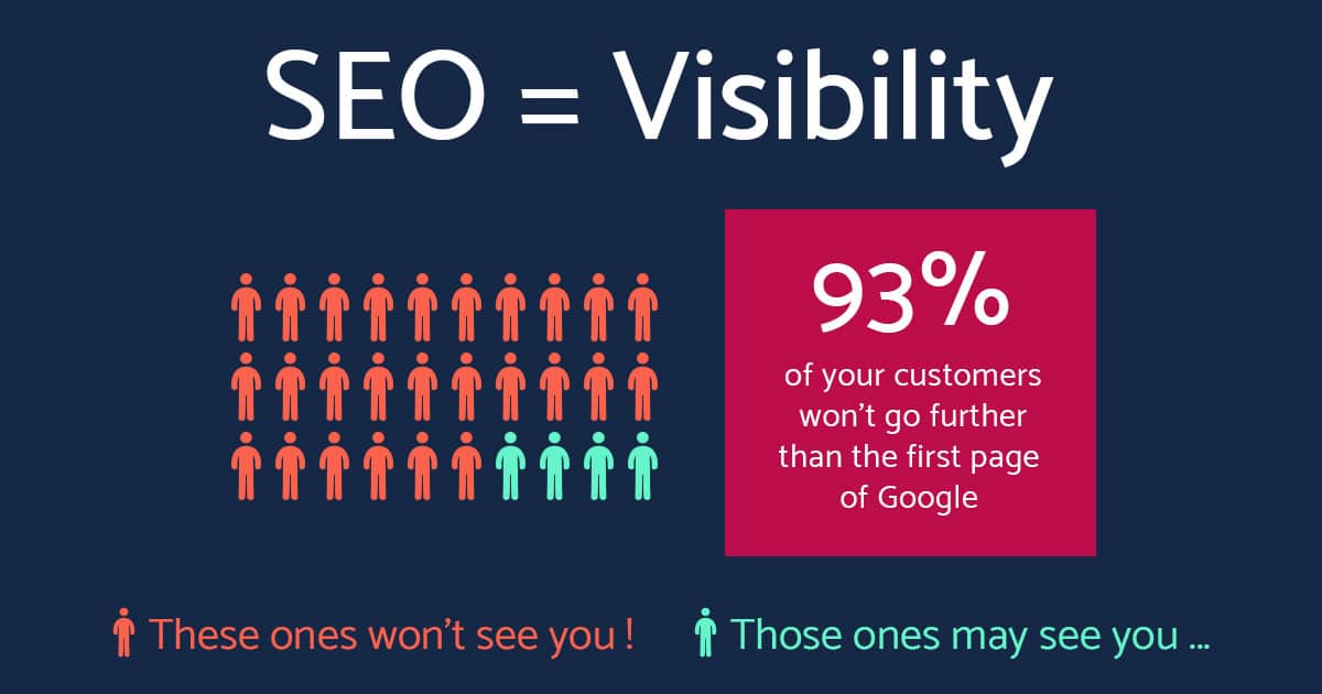 What is SEO Marketing? Why Is It Important